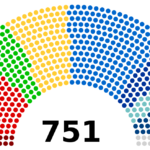 Composition du Parlement Européen