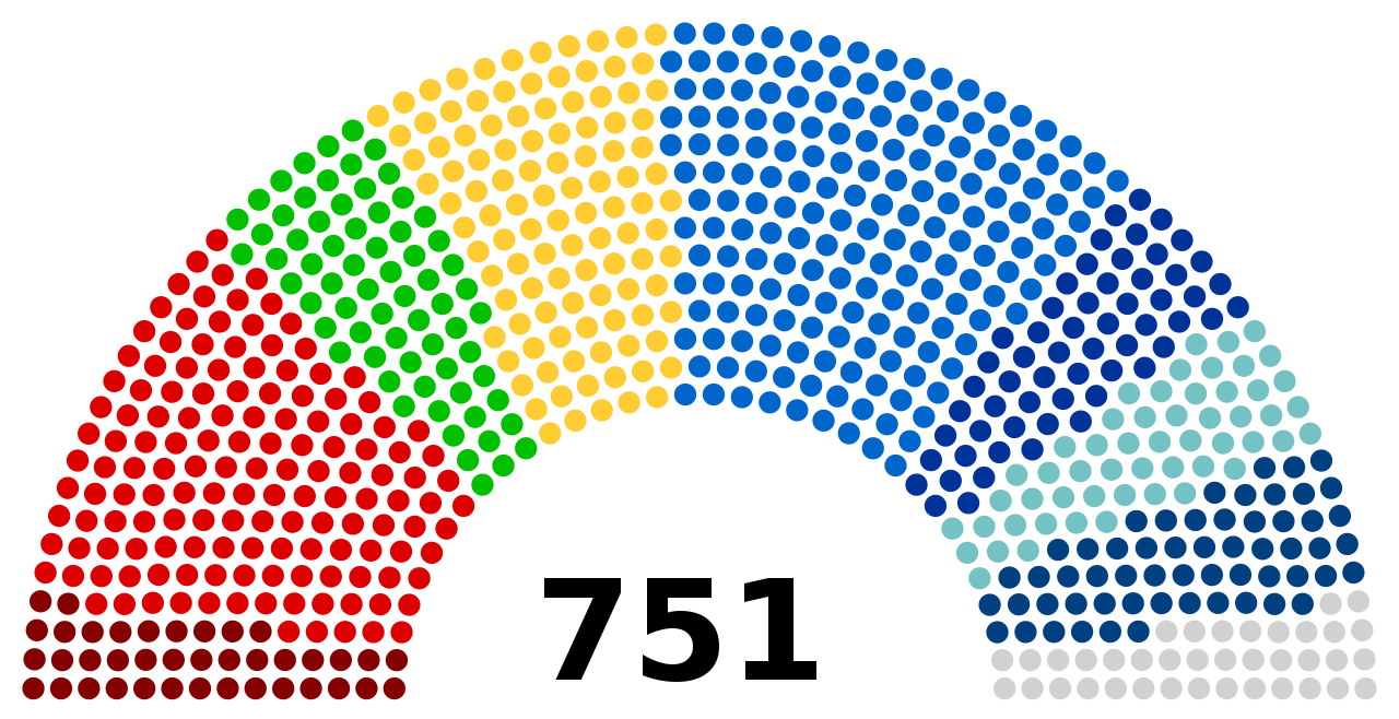 Composition du Parlement Européen